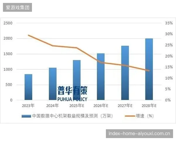 赛事联动期间线上线下渗透率数据对齐，数字化服务环节的缺失导致近半数流量流失